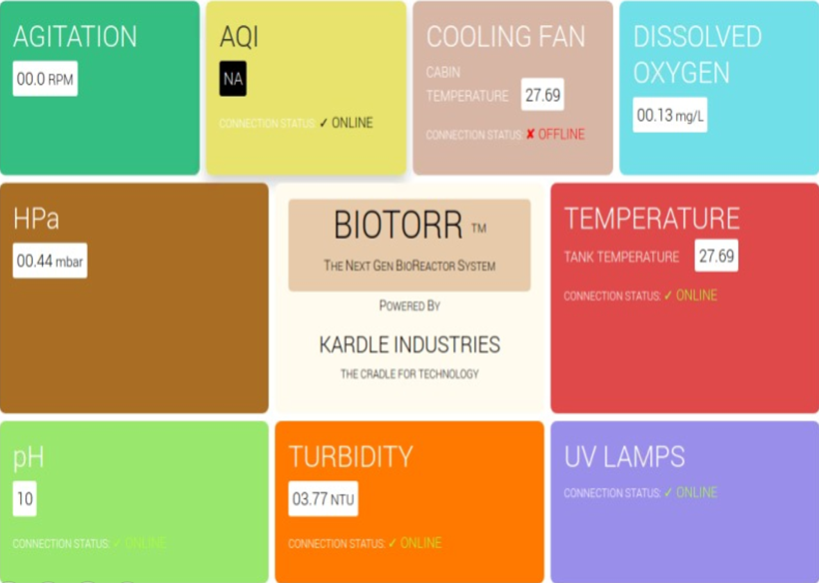 BIOTORR Dashboard Screenshot